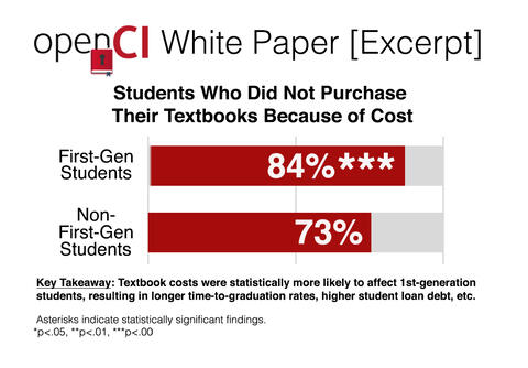 1st-Gen Purchase Hor Bar chart