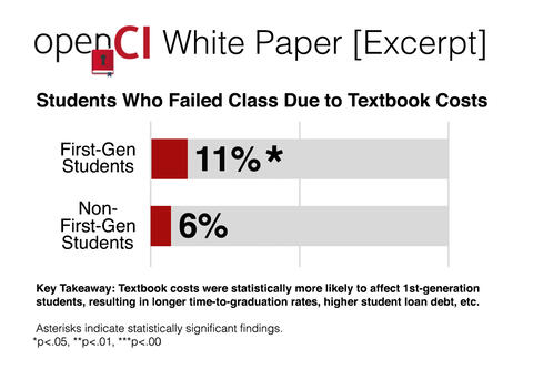 1st-Gen Fail Hor Bar chart