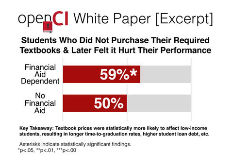 Low-Income Purchase-Hurt Hor Bar chart